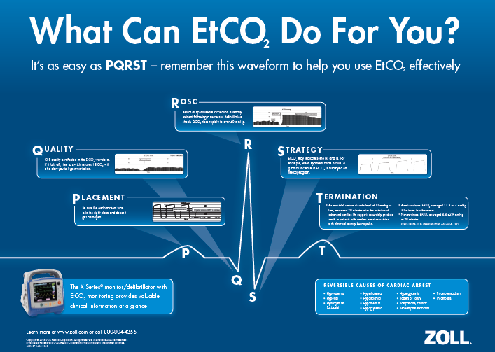 What Can EtCO2 Do For You?