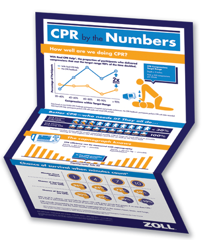 CPR_Numbers_Poster