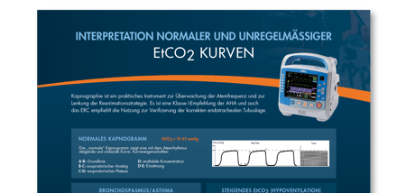 Interpretation normaler und unregelmäßiger EtCO2 Kurven