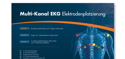  Multi-Kanal-EKG Elektrodenplatzierung