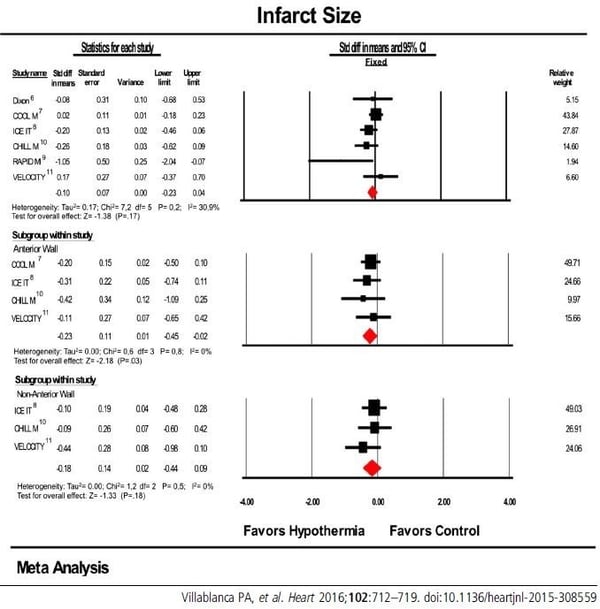 Infarct 1