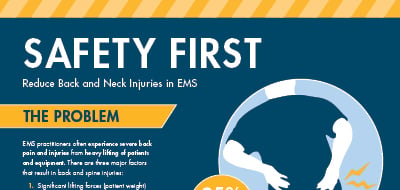 Request your Safety First EMS Poster | ZOLL