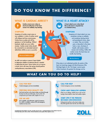 Heart Attack vs. SCA: Do you know the difference? | ZOLL