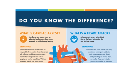 SCA and heart attack: Do you know the difference?