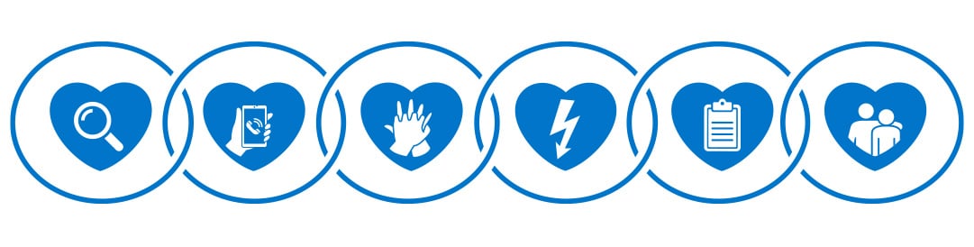 In-hospital SCA chain of survival